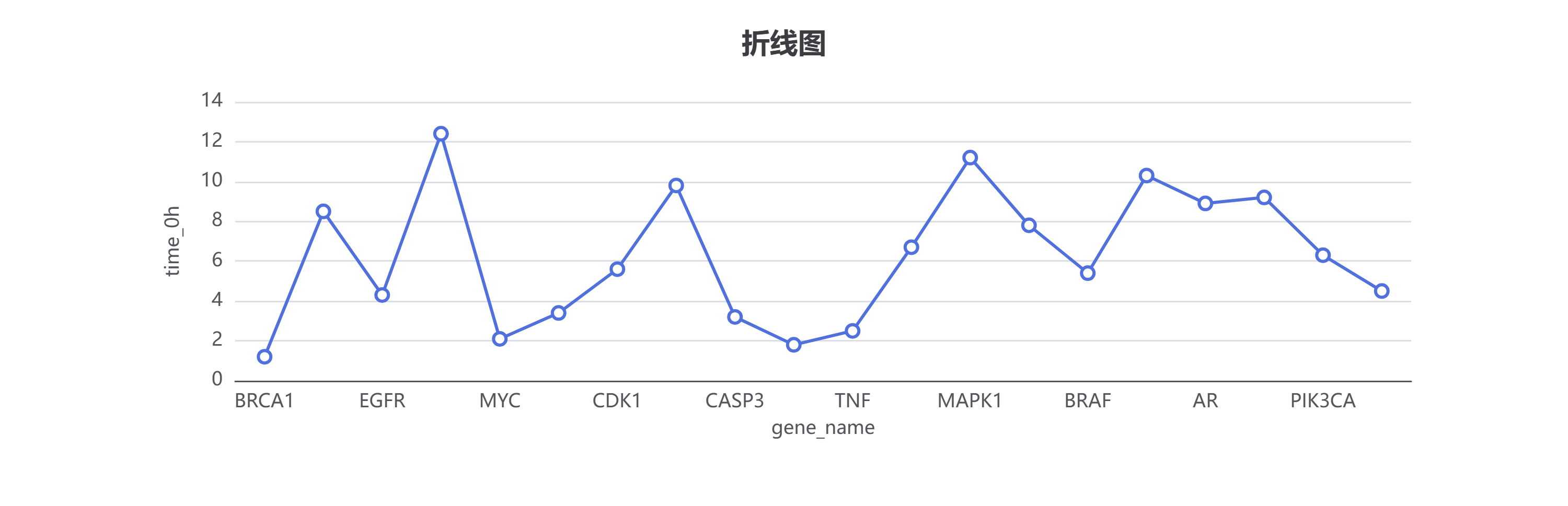 折线图