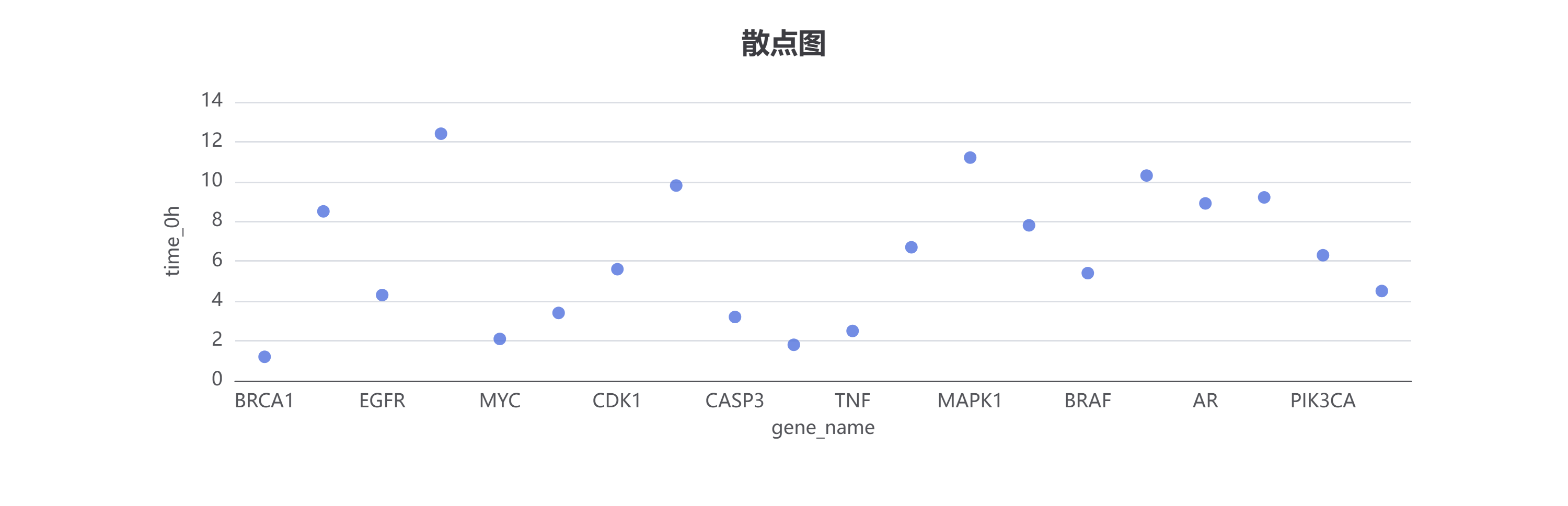 散点图