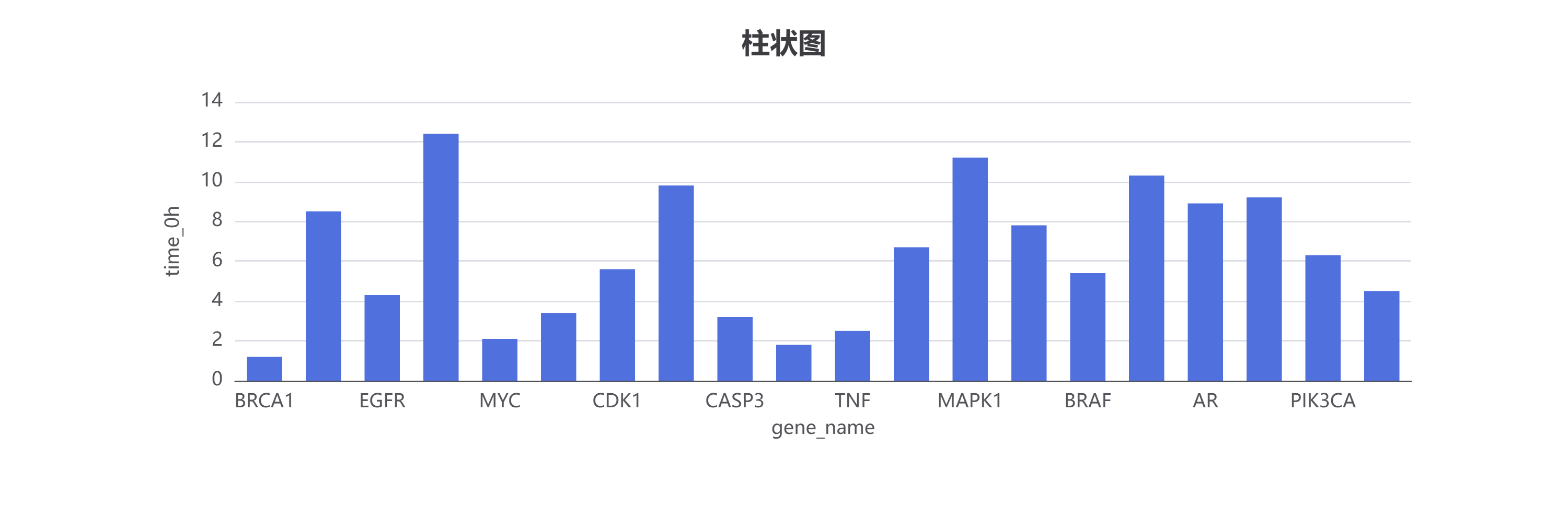 柱状图