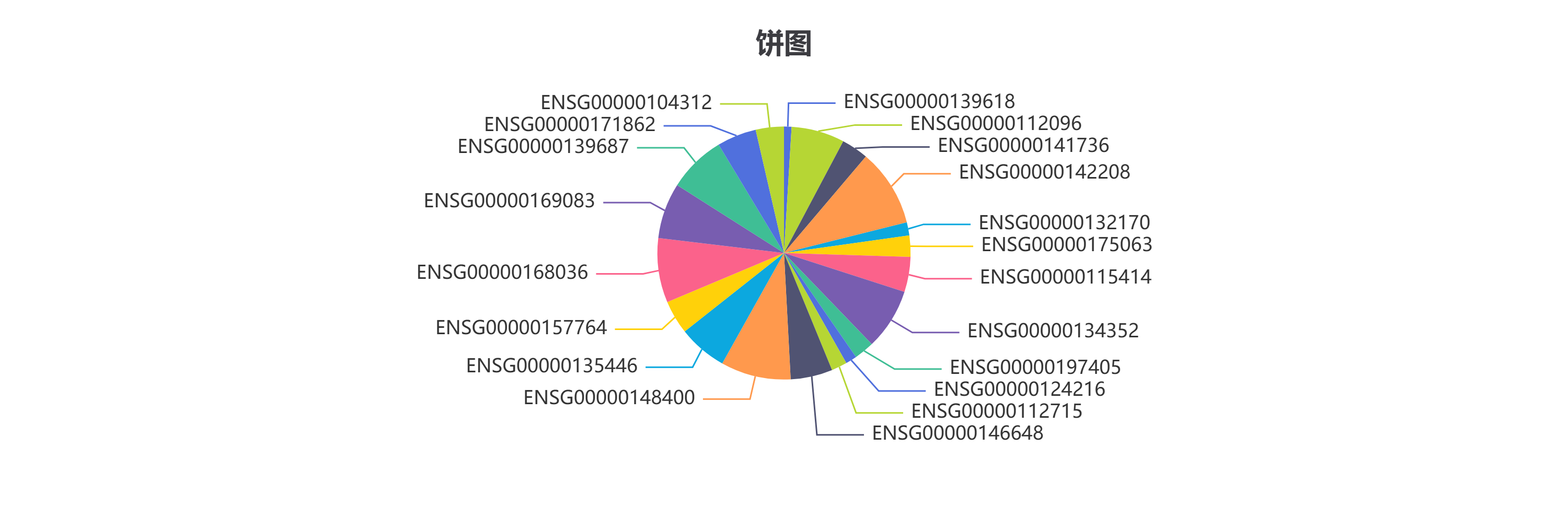 饼图
